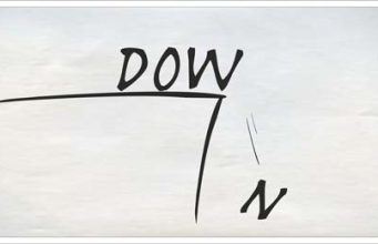 Market Mindlessness