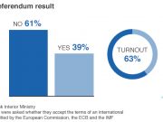 Greece Is Leading the Way
